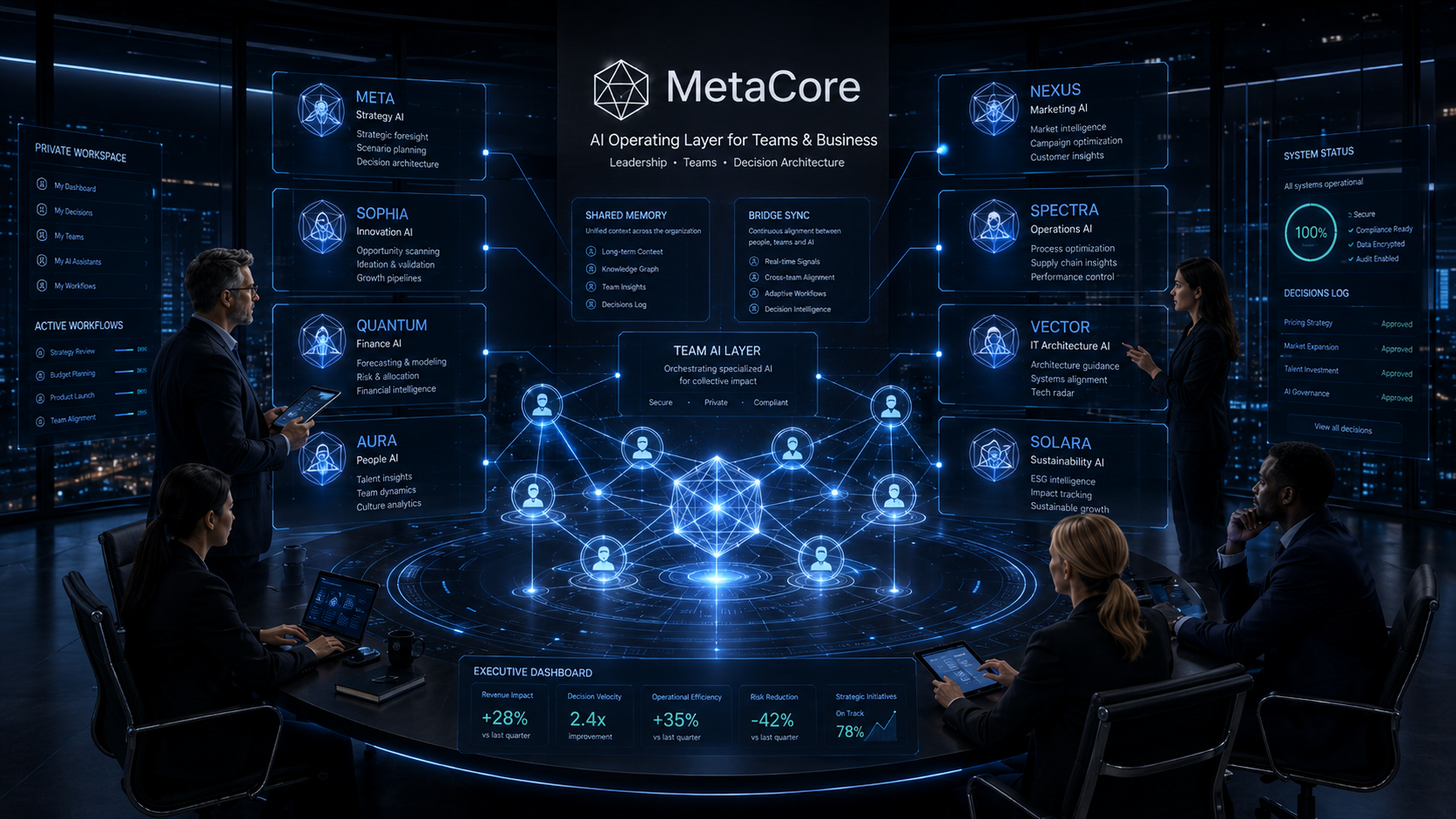 MetaCore sistemą