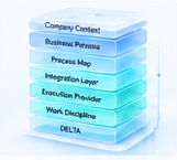 MetaCore business stack